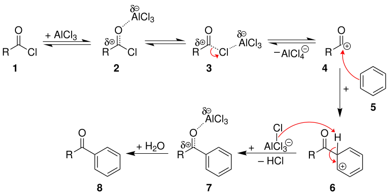 Mechanismus der Friedel-Crafts-Acylierung