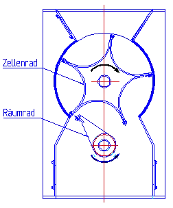 Funktion einer Räumradschleuse