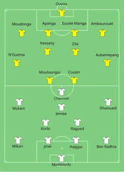 Aufstellung Gabun gegen Tunesien