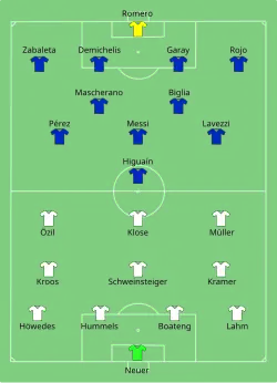 Aufstellung Deutschland gegen Argentinien