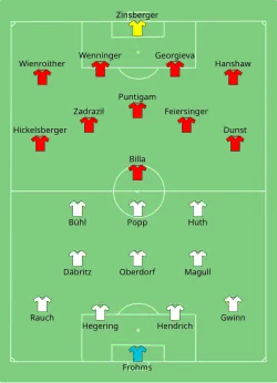 Aufstellung Deutschland gegen Österreich