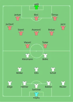 Aufstellung Deutschland gegen Kroatien