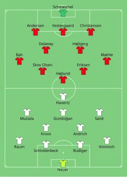 Aufstellung Deutschland gegen Dänemark