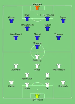 Aufstellung Deutschland gegen Frankreich