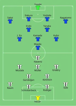 Aufstellung Deutschland gegen Japan