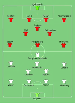 Aufstellung Deutschland gegen Norwegen