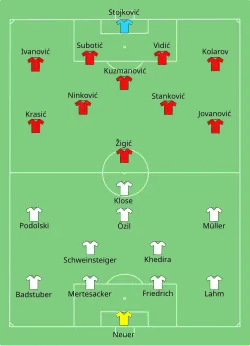 Aufstellung Deutschland gegen Serbien