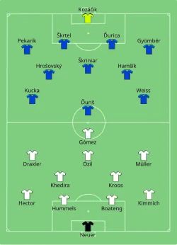 Aufstellung Deutschland gegen Slowakei