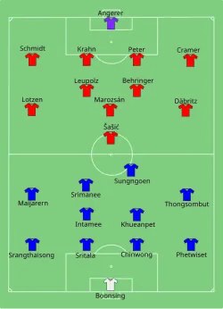 Aufstellung Thailand gegen Deutschland