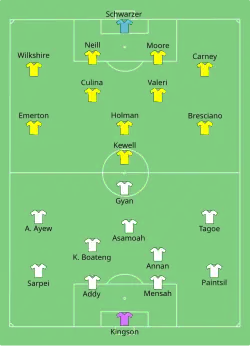 Aufstellung Ghana gegen Australien
