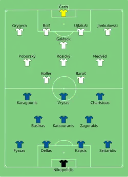 Aufstellung Griechenland gegen Tschechien