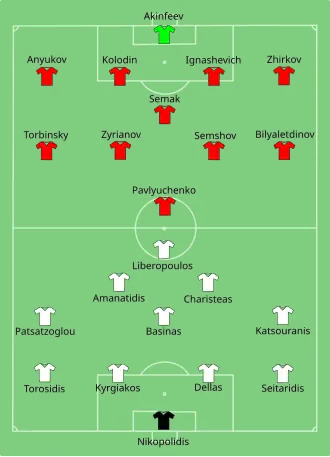 Aufstellung Griechenland gegen Russland