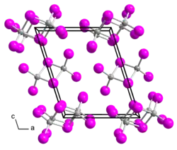 Kristallstruktur von Gallium(III)-iodid