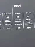 Detailansicht der Zeitleiste der Deportationskonvois aus Frankreich in die Vernichtungslager. Der Fries ist im Bahnhof von Bobigny aufgestellt.