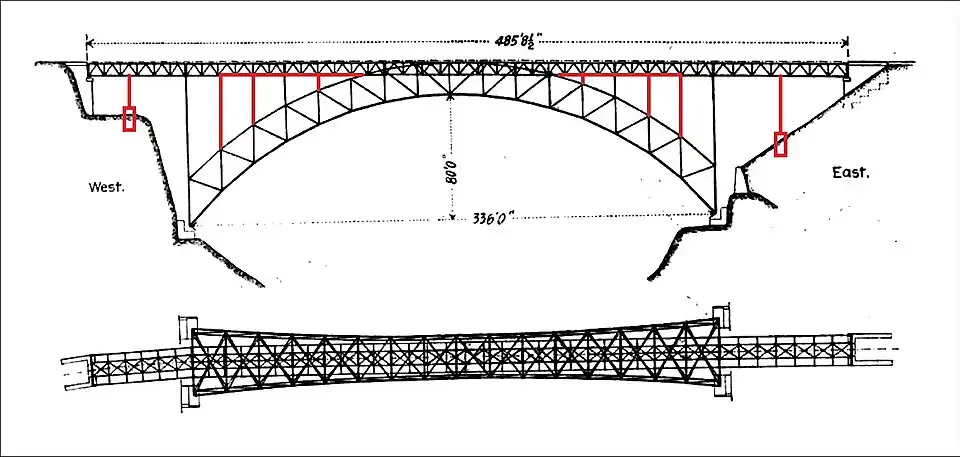 Schematische Zeichnung von 1894, in Rot sind das 1929 angebrachte Ständerwerk sowie die zusätzlichen Pfeiler angedeutet; Angaben in Fuß (′) und Zoll (″)[14]