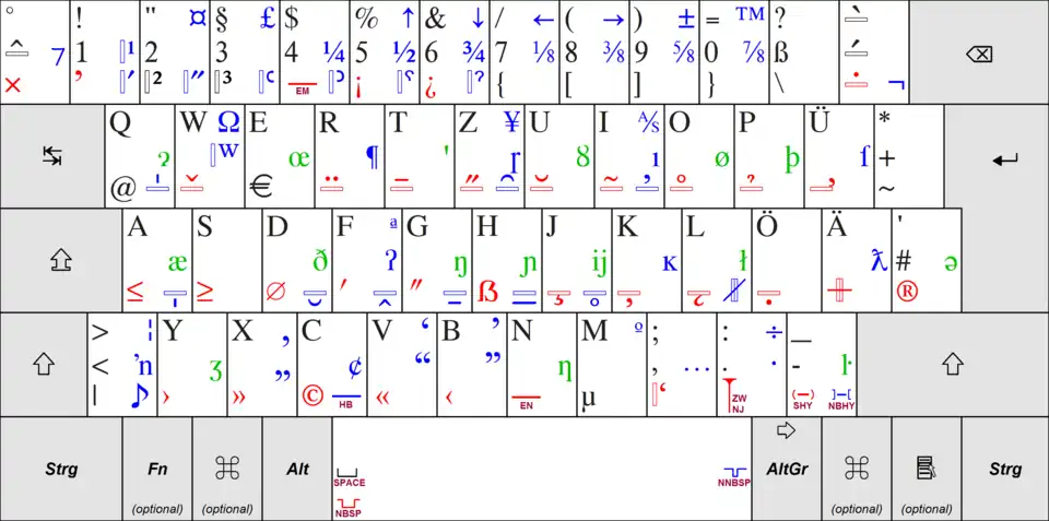 ISO/IEC 9995-3:2010 used in the German keyboard layout T3
