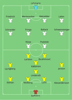 Aufstellung Deutschland gegen Schweden