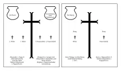 Schematische Darstellung des Doppelepitaphs