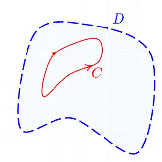 Im Fall a = b spricht man von einer geschlossenen Kurve. Das Integral wird hier auch mit '"`UNIQ--postMath-0000018A-QINU`"' bezeichnet.