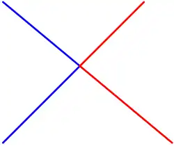 Gesetz der guten Fortsetzung