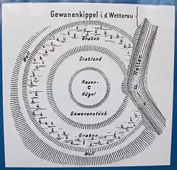 Struktur einer Motte nach Karl August von Cohausen am Beispiel des Gewanneküppel