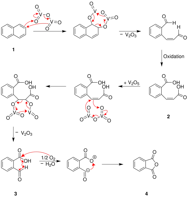 Gibbs-Wohl-Naphthalin-Oxidation