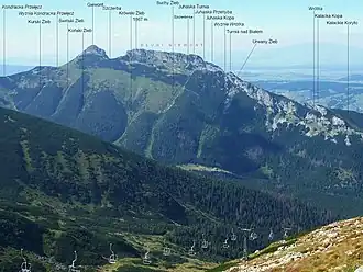 Blick vom Kasprowy Wierch