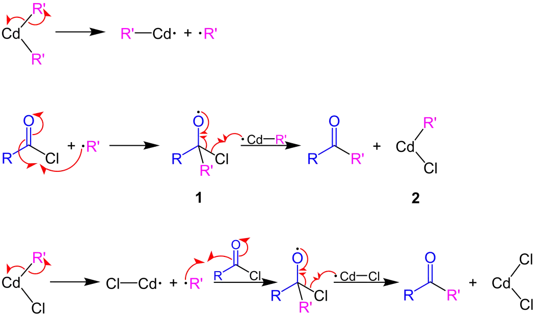 Gilman-Cason-Ketonsynthese Mechanismus