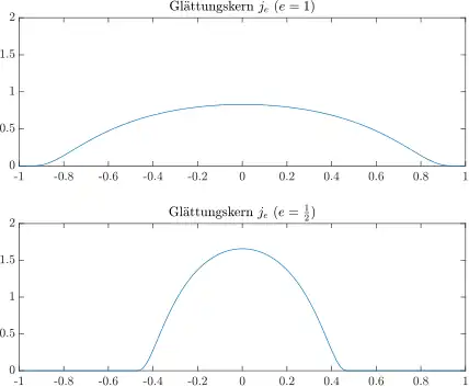 Glättungskerne j und j½