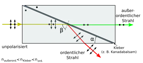 Glan-Thompson-Prisma