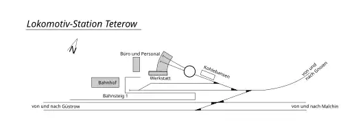 Unmaßstäbliches Gleisbild der Lokomotiv-Station Teterow (1912)