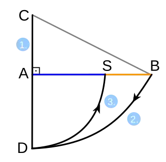 Innere Teilung: Verfahren nach Euklid