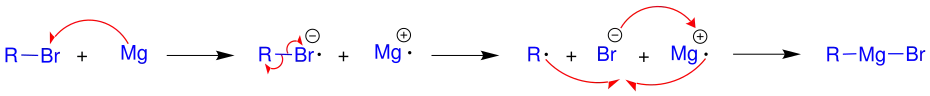 Bildung der Grignard-Verbindung