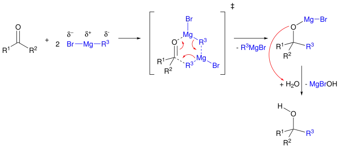 Allgemeiner Reaktionsmechanismus einer Grignard-Reaktion eines Ketons