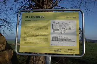 Informationstafel vom Arbeitskreis Archäologie im Bernburger Land e. V.