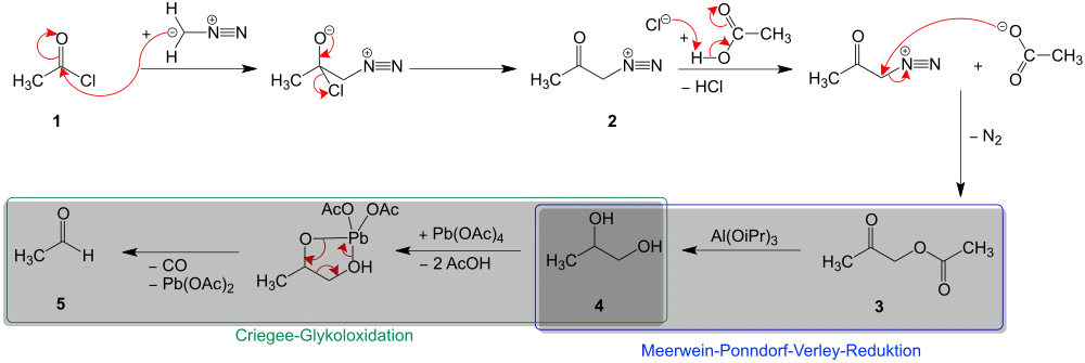 Mechanismus