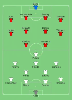 Aufstellung Deportivo Guadalajara gegen Toronto FC