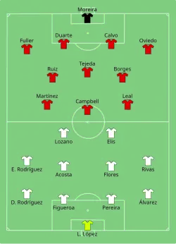 Aufstellung Honduras gegen Costa Rica