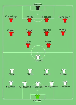 Aufstellung Honduras gegen Panama