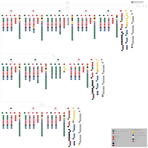 Gliederung des Feldheeres in der Heeresstruktur IV (1989)