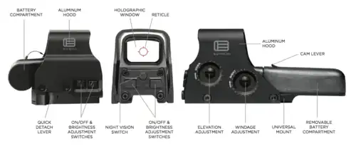 Funktion Eotech