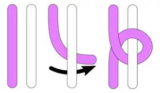 von links, Arbeitsfaden unten