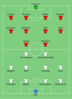 Aufstellung Hamburger SV gegen FC Aberdeen