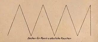 Kaninzacke zum Übereinandersetzen der Felle (1895)