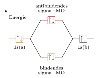 Besetzung beim Helium