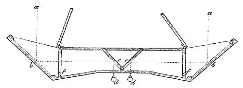 Schematischer Aufbau des Telestereoskops