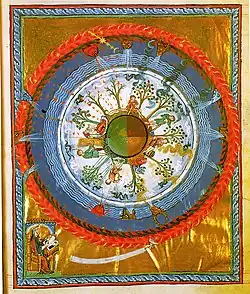 Hildegard von Bingen: Werk Gottes, 12. Jahrhundert | phänologisch-agrarischer Jahreskreis