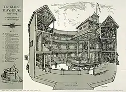 Stehplätze im Innenhof und bedeckte Zuschauerränge der Shakespearebühne „Globe Theatre“ (1599)