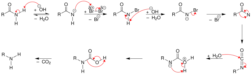 Mechanismus der Hofmann-Umlagerung