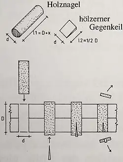 Prinzip der Holzverbindung aus Holznagel und Gegenteil bei historischen Bohlendächern
